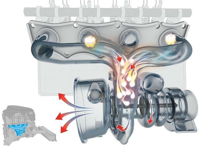 汽車的渦輪增壓器轉(zhuǎn)速高達幾萬轉(zhuǎn)，那么它是如何冷卻和潤滑的呢？